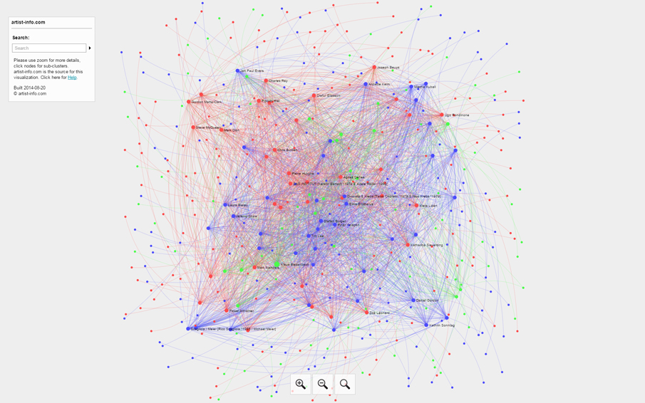 Visualizing Art Networks - CURATOR artists