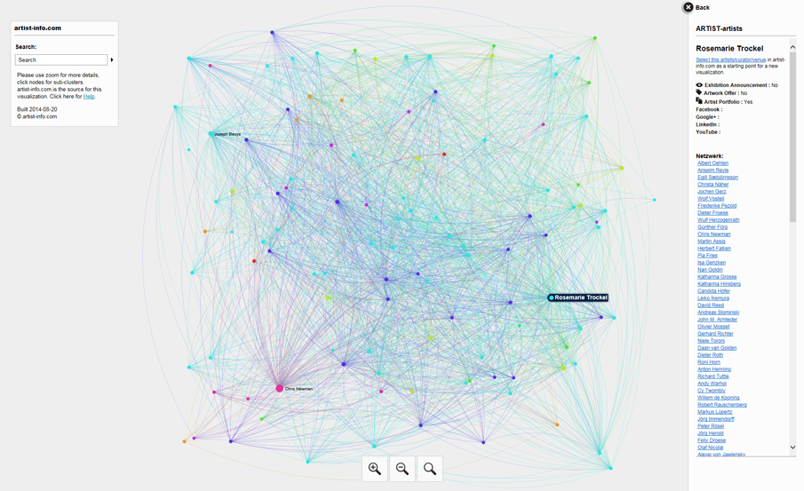 Visualizing Art Networks - ARTIST artists